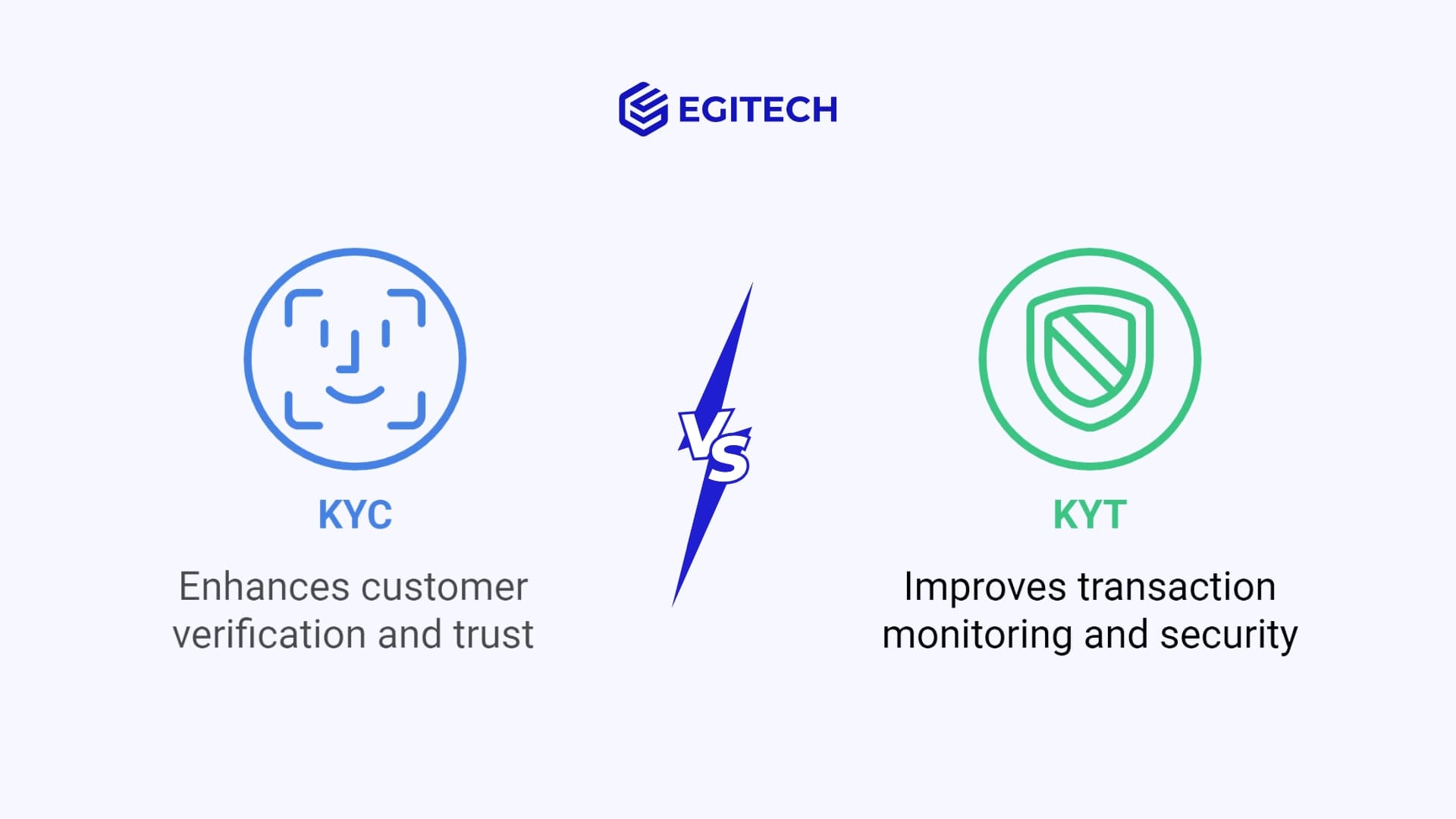 From KYC to KYT - What’s the Difference?