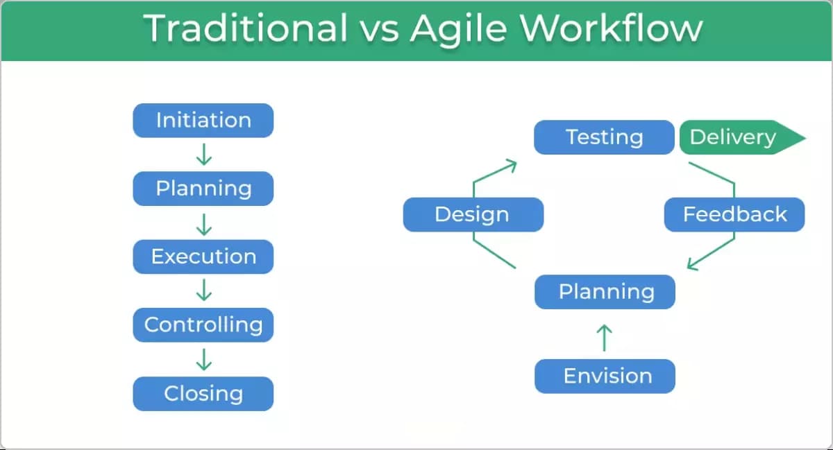 Agile for SMEs: How to Build Software Without Chaos