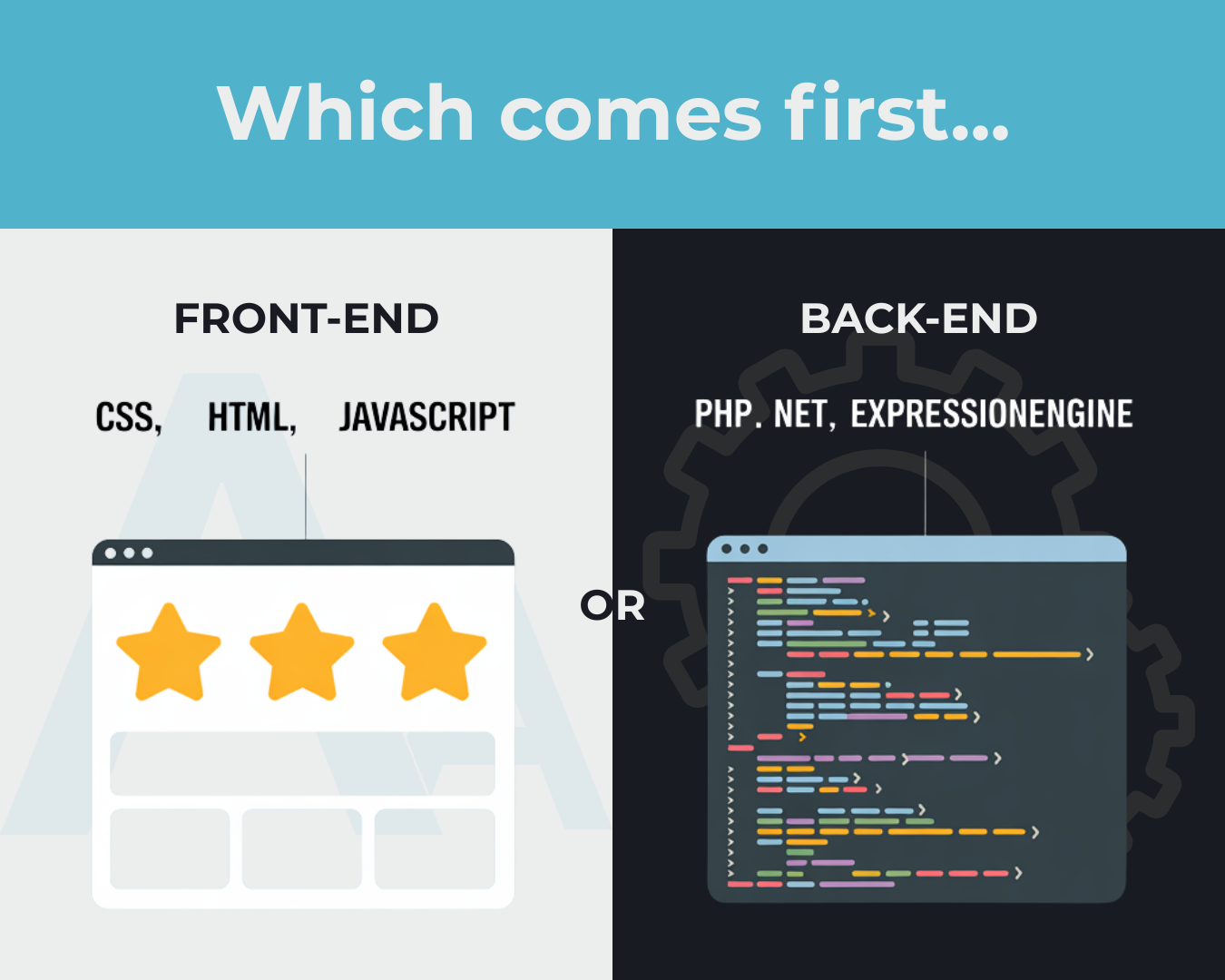 UI or Backend: Which Comes First in Software Development?