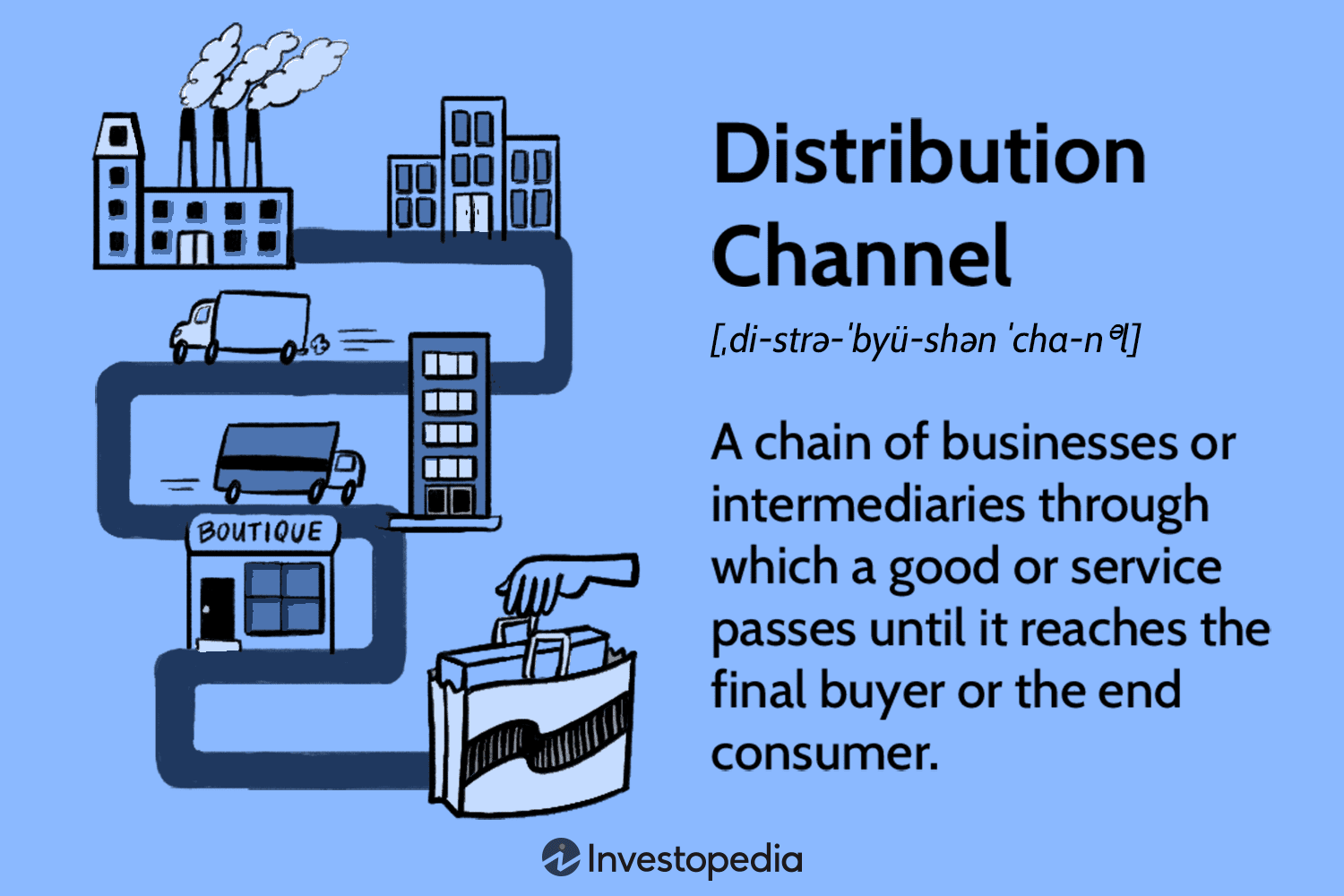 E-commerce Crushing Your Business? The Distribution Channel Hack You NEED!